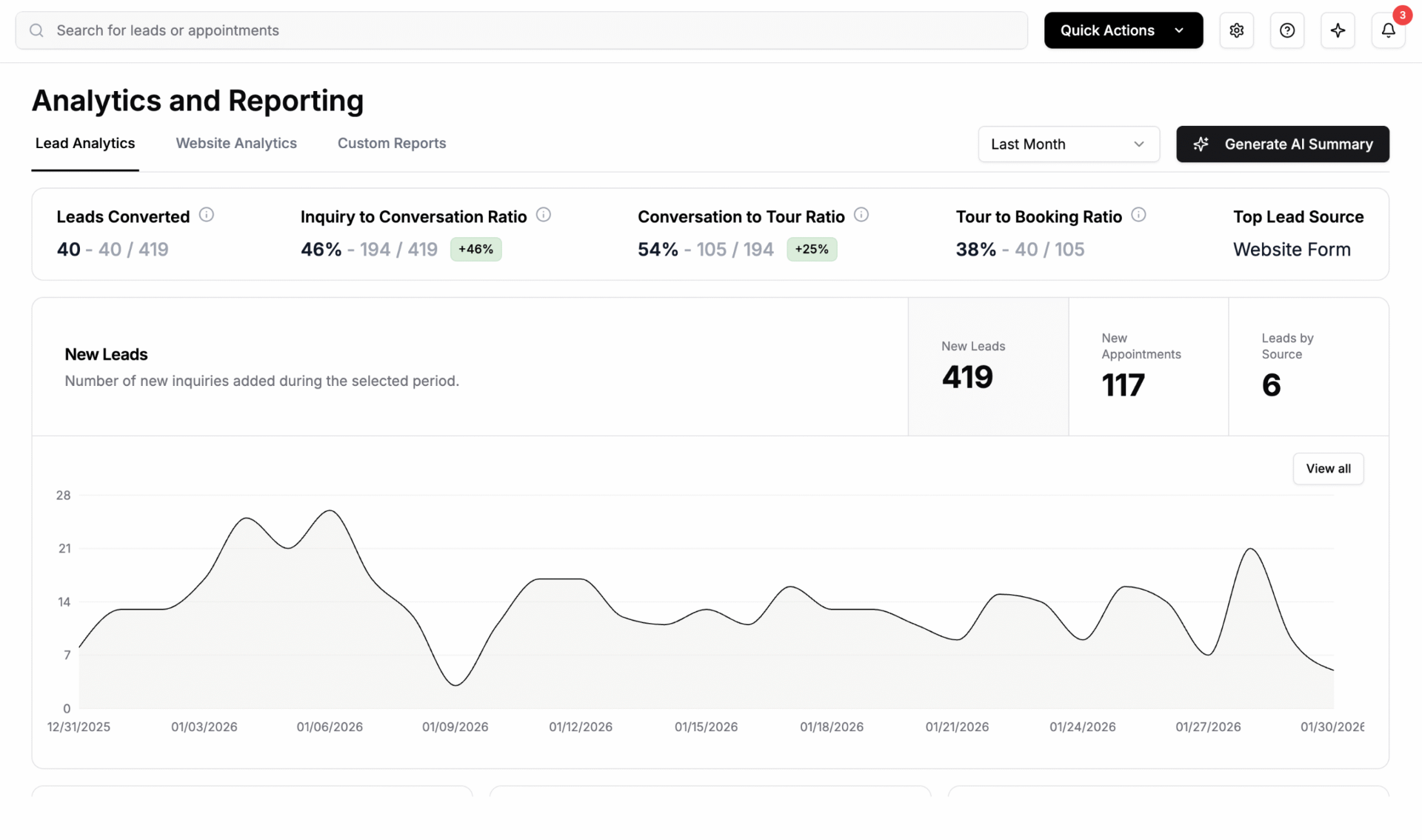 Analytics & Reporting screenshot